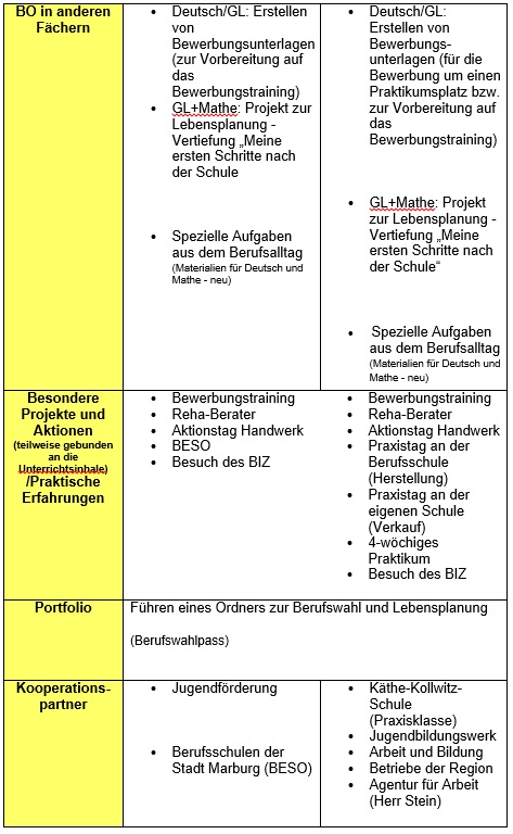 Curricukum 10 Curricukum 10