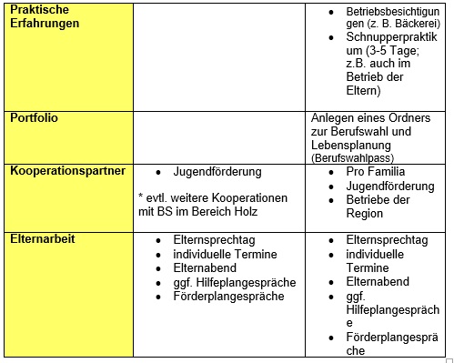 Curriculum Mittelstufe Curriculum Mittelstufe